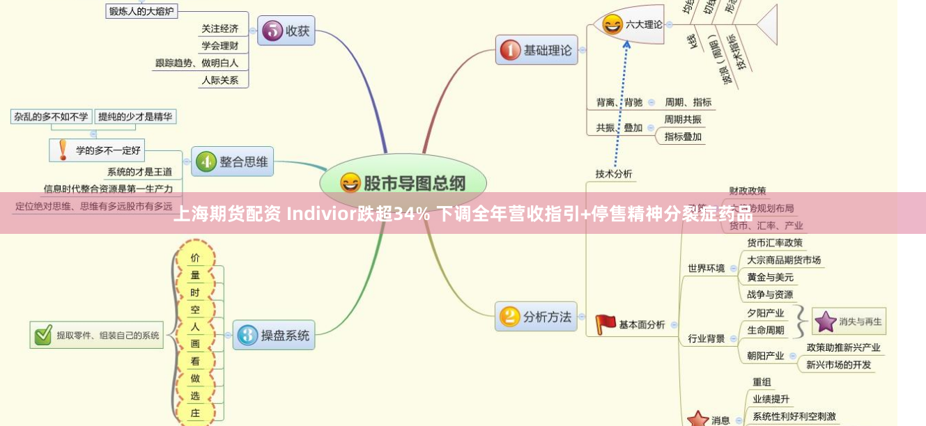上海期货配资 Indivior跌超34% 下调全年营收指引+停售精神分裂症药品