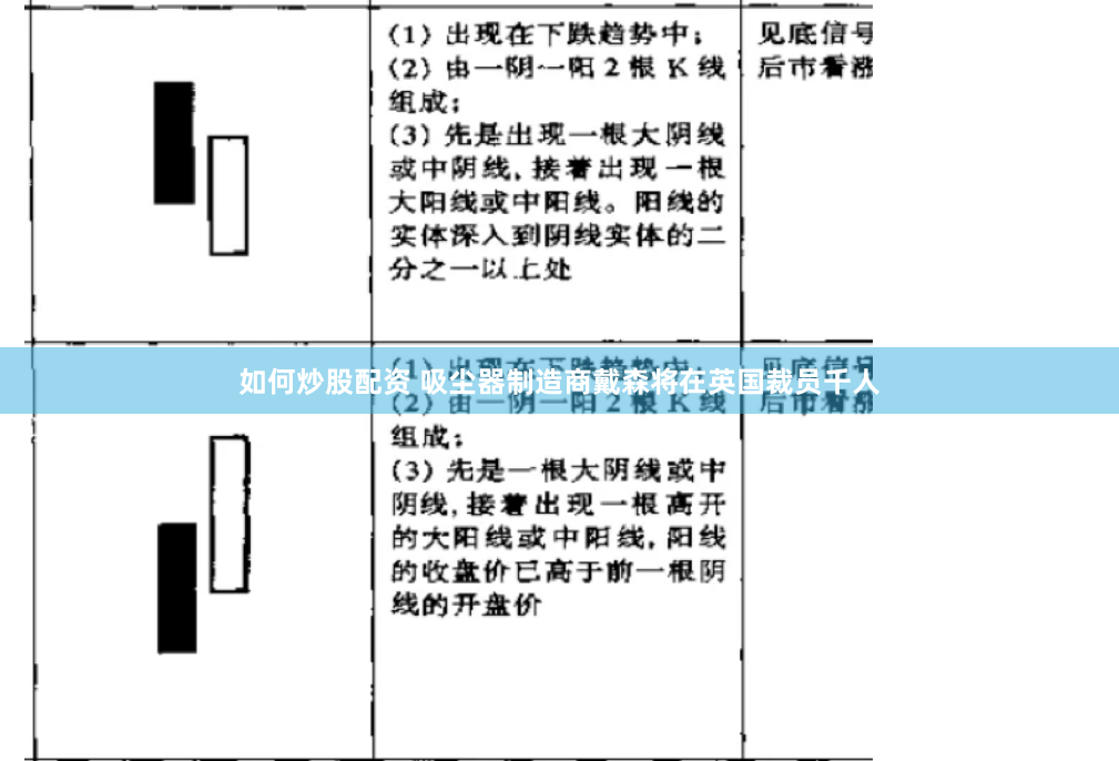 如何炒股配资 吸尘器制造商戴森将在英国裁员千人