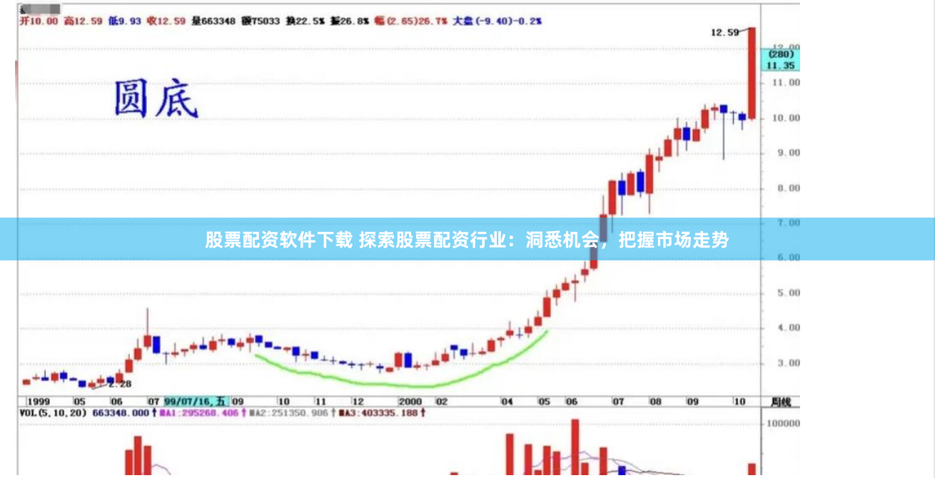 股票配资软件下载 探索股票配资行业：洞悉机会，把握市场走势