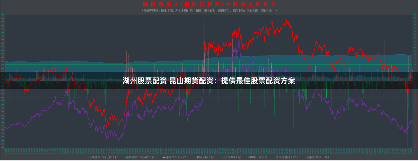 湖州股票配资 昆山期货配资：提供最佳股票配资方案