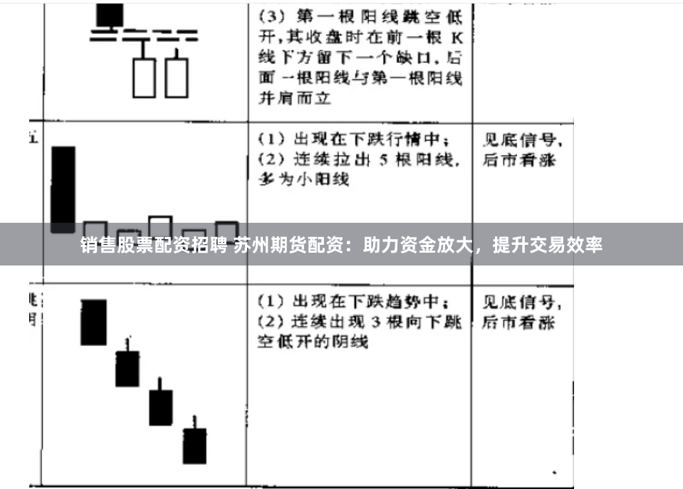 销售股票配资招聘 苏州期货配资：助力资金放大，提升交易效率