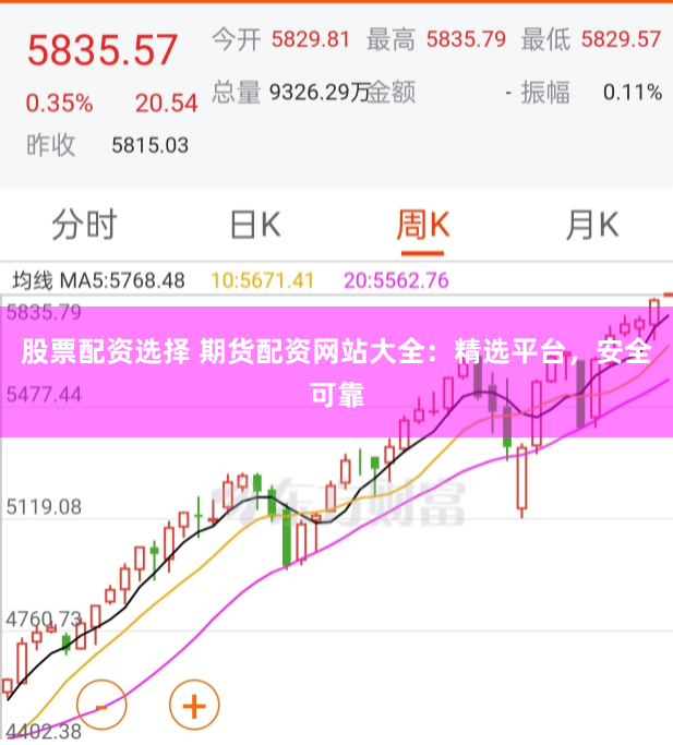 股票配资选择 期货配资网站大全：精选平台，安全可靠