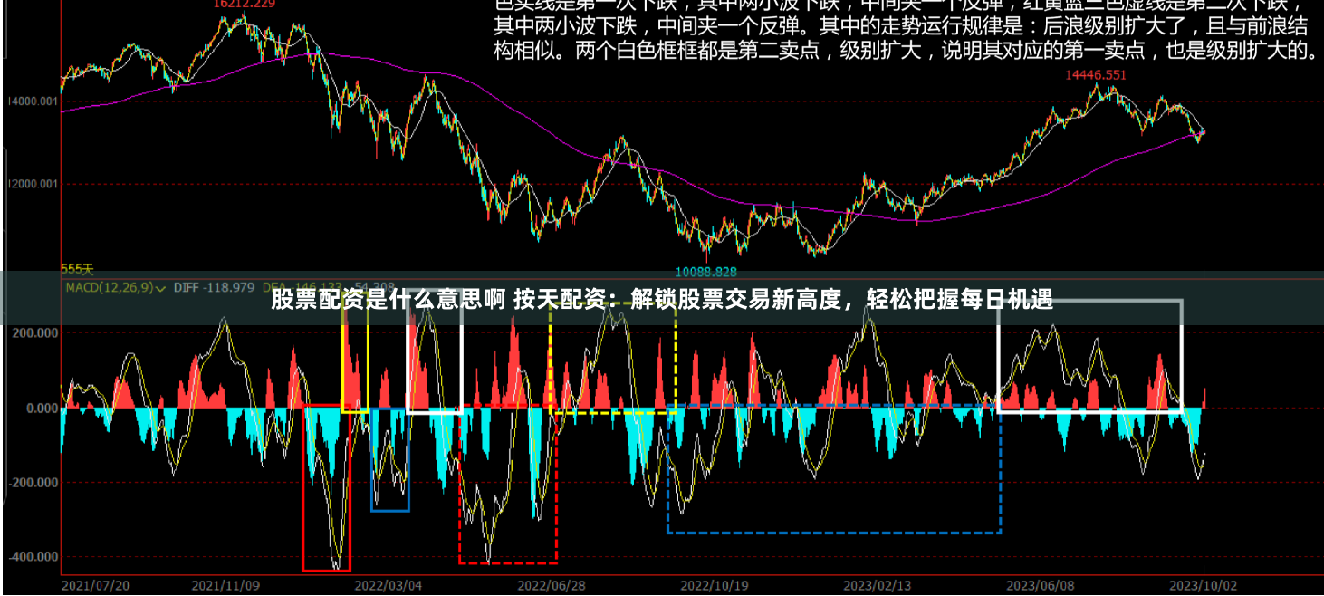 股票配资是什么意思啊 按天配资：解锁股票交易新高度，轻松把握每日机遇