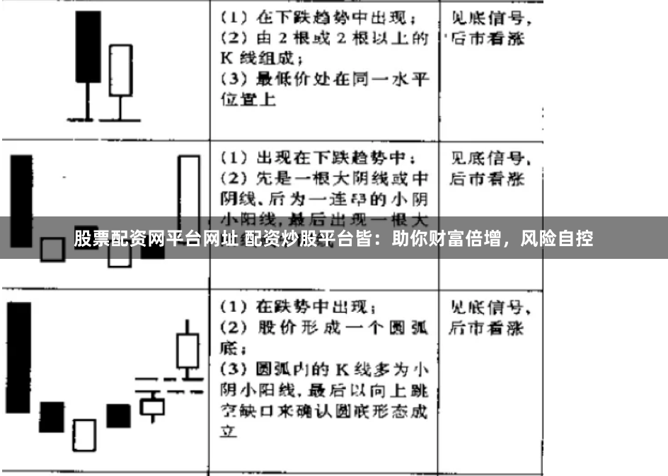 股票配资网平台网址 配资炒股平台皆：助你财富倍增，风险自控